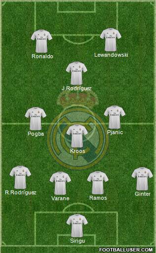 Real Madrid C.F. Formation 2016