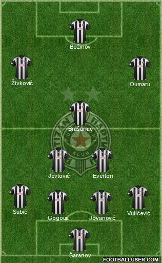 FK Partizan Beograd Formation 2016