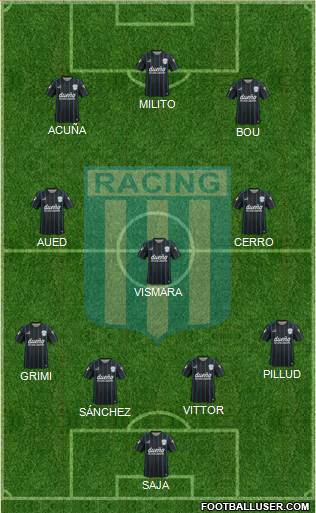 Racing Club Formation 2016