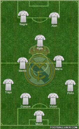 Real Madrid C.F. Formation 2016