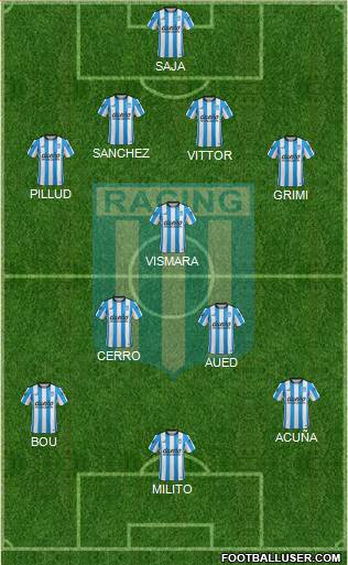 Racing Club Formation 2016