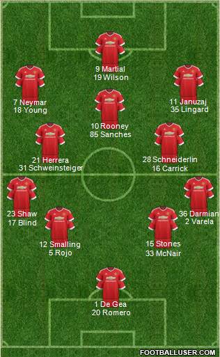 Manchester United Formation 2016