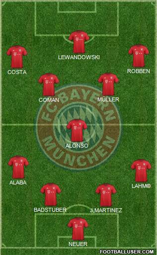 FC Bayern München Formation 2016