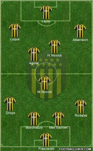 Club Atlético Peñarol Formation 2016
