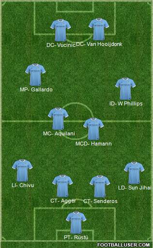 Manchester City Formation 2016