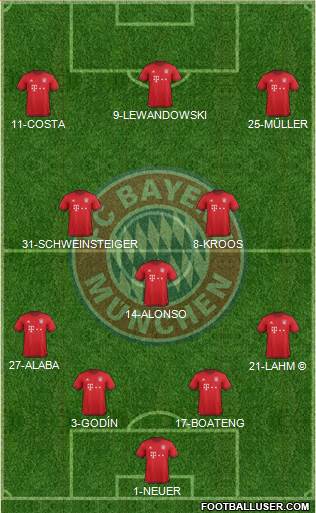 FC Bayern München Formation 2016