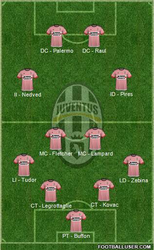 Juventus Formation 2016