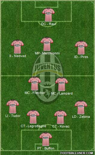 Juventus Formation 2016