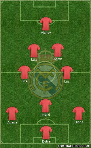 Real Madrid C.F. Formation 2016