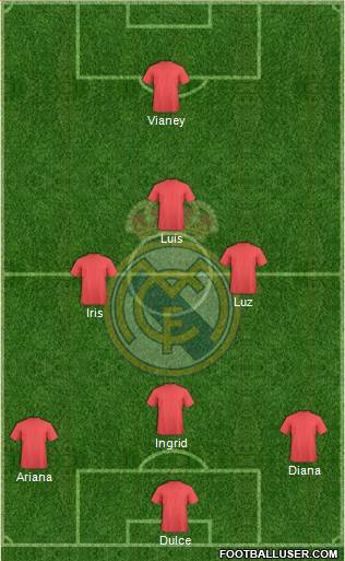 Real Madrid C.F. Formation 2016