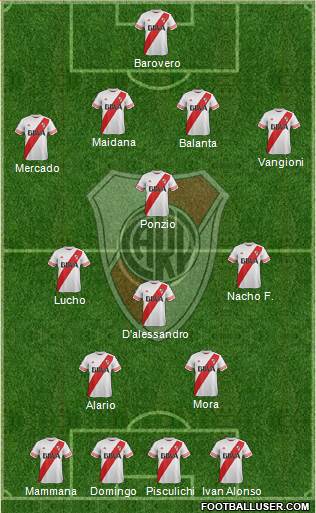 River Plate Formation 2016