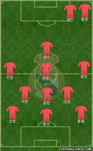 Real Madrid C.F. Formation 2016