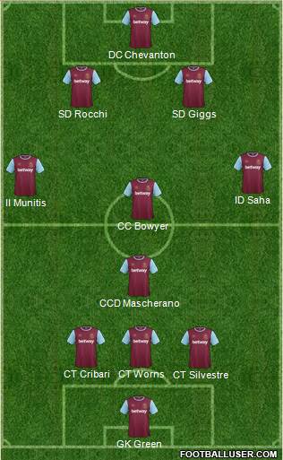 West Ham United Formation 2016