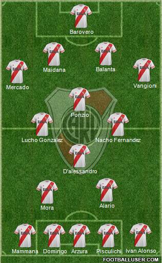 River Plate Formation 2016