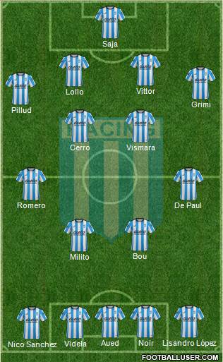 Racing Club Formation 2016