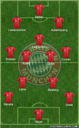 FC Bayern München Formation 2016