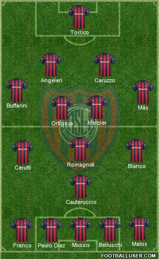 San Lorenzo de Almagro Formation 2016
