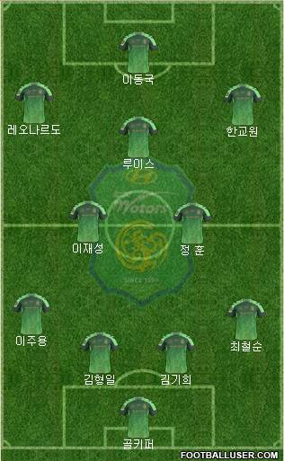 Jeonbuk Hyundai Motors Formation 2016