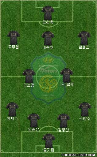 Jeonbuk Hyundai Motors Formation 2016