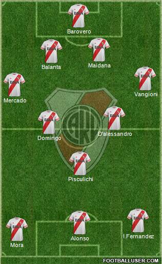 River Plate Formation 2016