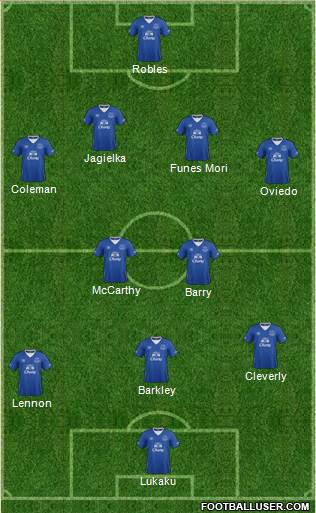 Everton Formation 2016
