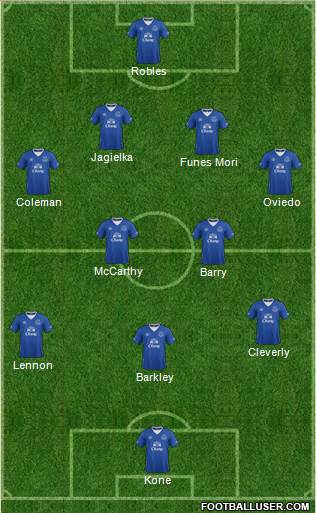 Everton Formation 2016