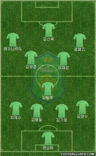 Jeonbuk Hyundai Motors Formation 2016