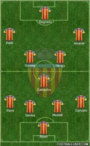 Valencia C.F., S.A.D. Formation 2016