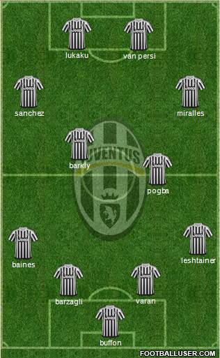 Juventus Formation 2016