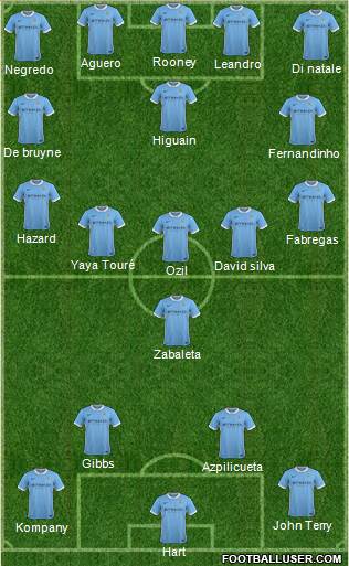 Manchester City Formation 2016