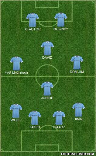 Manchester City Formation 2016