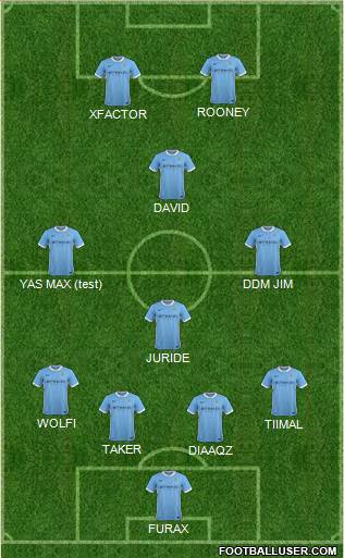 Manchester City Formation 2016