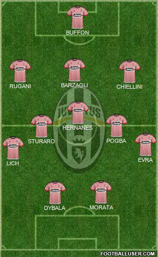 Juventus Formation 2016
