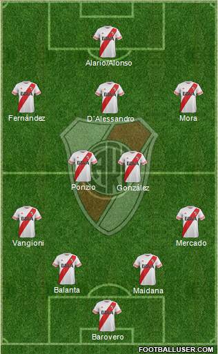River Plate Formation 2016