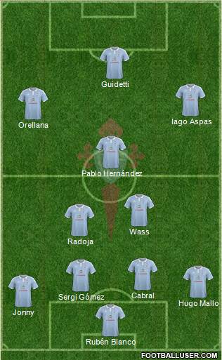 R.C. Celta S.A.D. Formation 2016