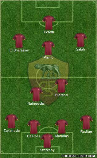AS Roma Formation 2016
