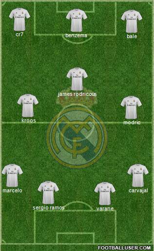 Real Madrid C.F. Formation 2016