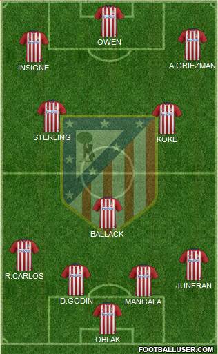 Atlético Madrid B Formation 2016