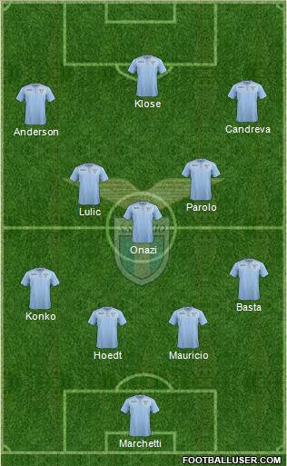 S.S. Lazio Formation 2016