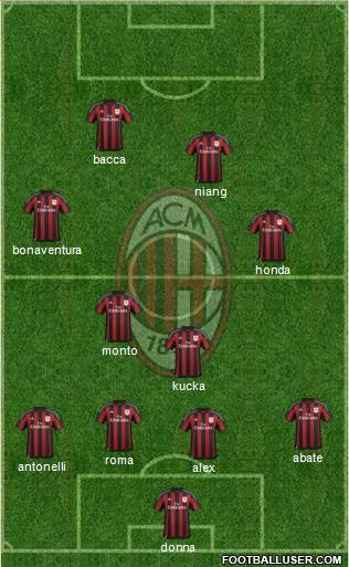 A.C. Milan Formation 2016