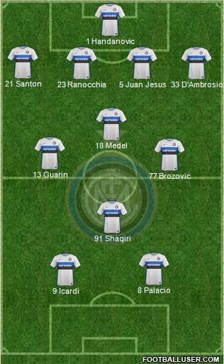 F.C. Internazionale Formation 2016