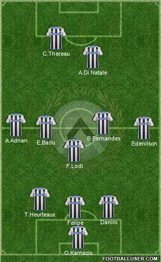 Udinese Formation 2016