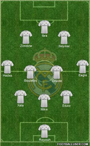 Real Madrid C.F. Formation 2016