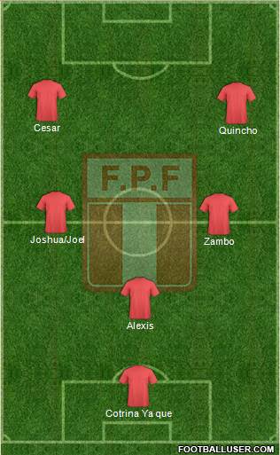 Peru Formation 2016