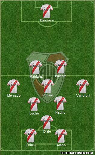 River Plate Formation 2016