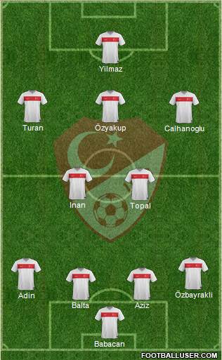 Turkey Formation 2016