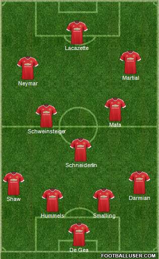 Manchester United Formation 2016