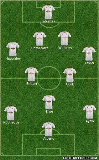 Swansea City Formation 2016
