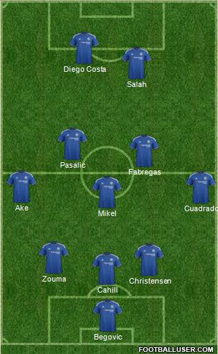 Chelsea Formation 2016