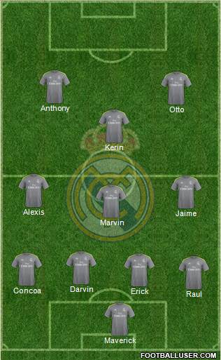 Real Madrid C.F. Formation 2016